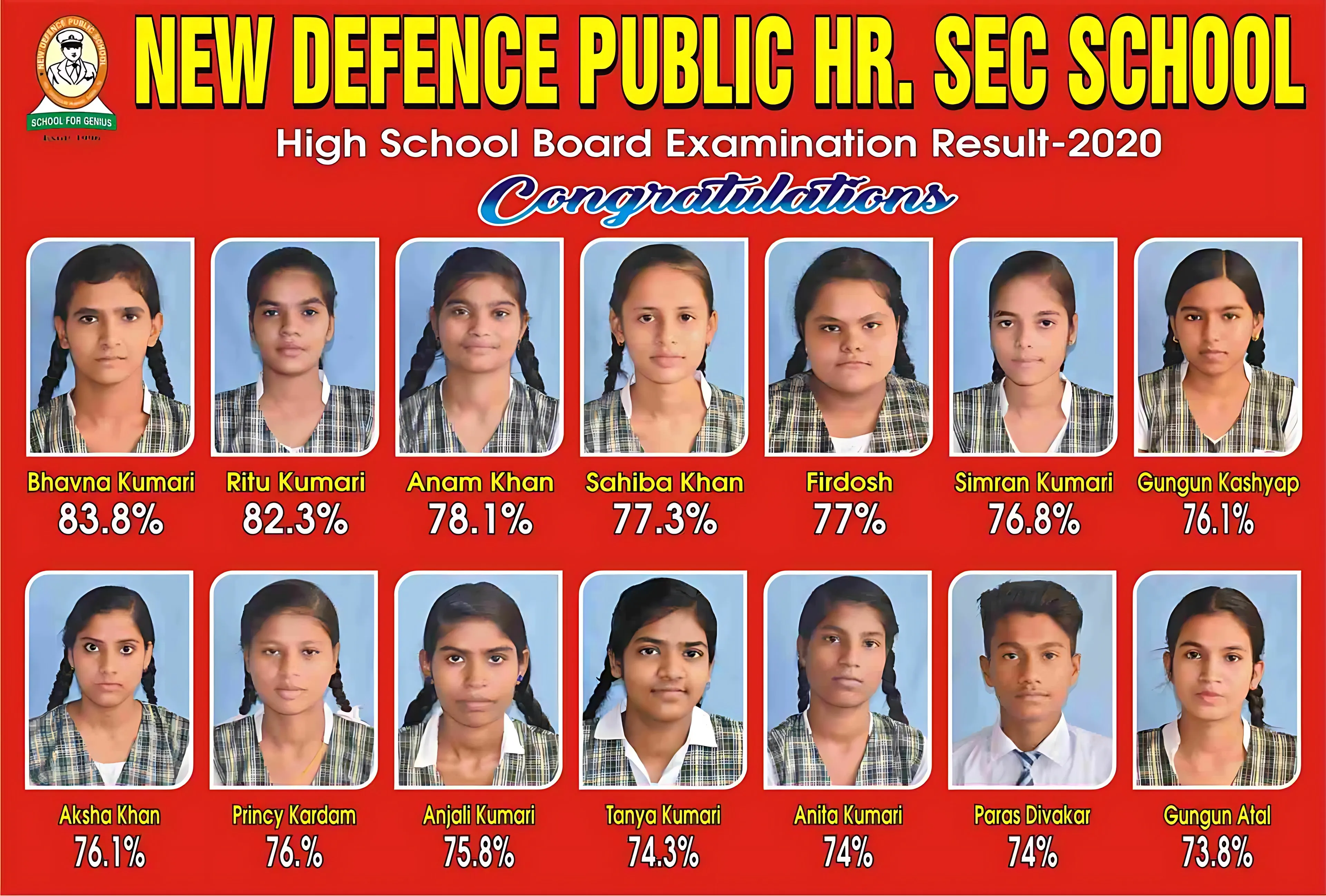 High School board results, 2020